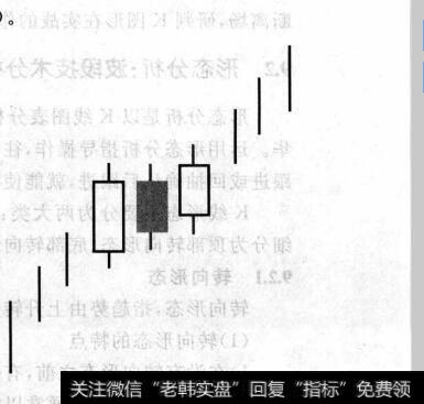 图9-26两阳夹一阴K线组合示意