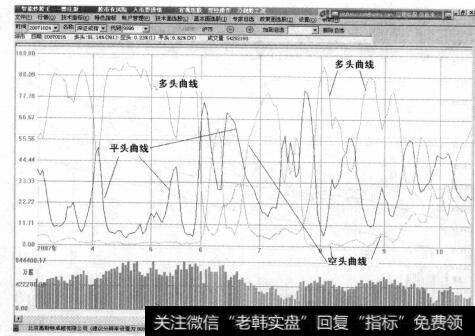 图5-13该十字星为上升中继十字星