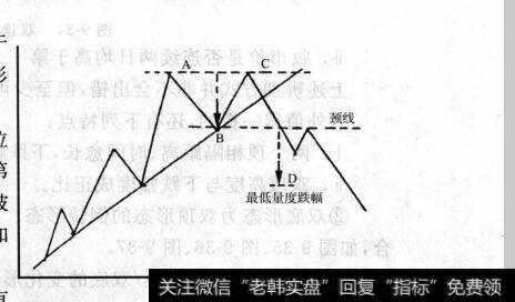 图9-33双顶形态示意图