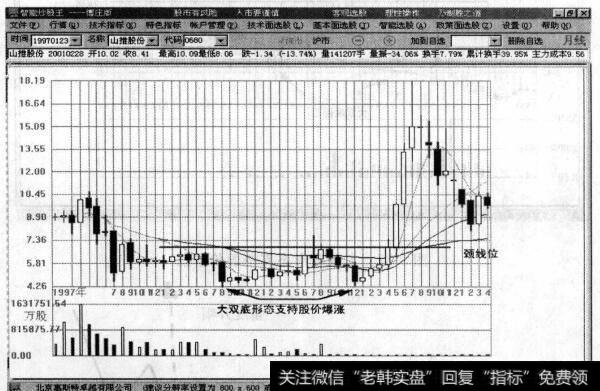 图9-36 大双底形态