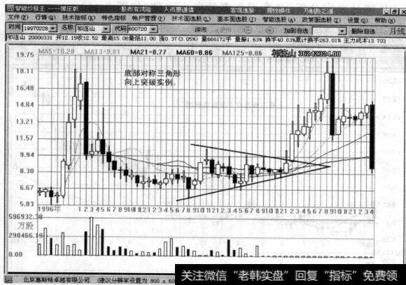 图9-39底部对称三角形向上突破实例