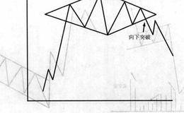 V形顶与钻石形顶的形态分析