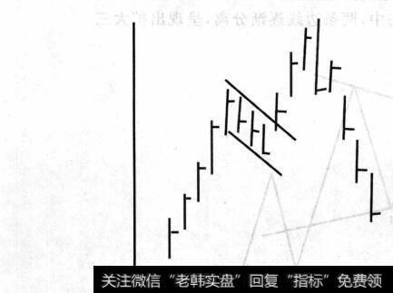 图9-44左倾扩展V顶形态