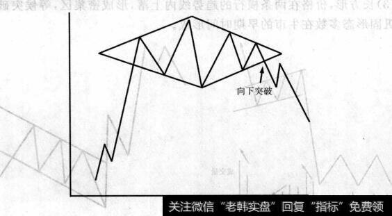 图9-48钻石形