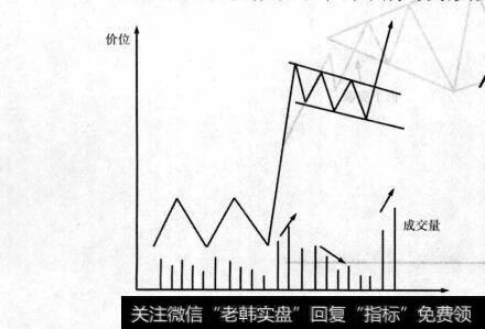 图9-49下飘旗形