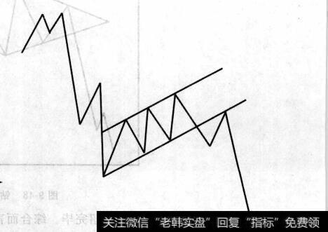 图9-50上飘旗形示意图