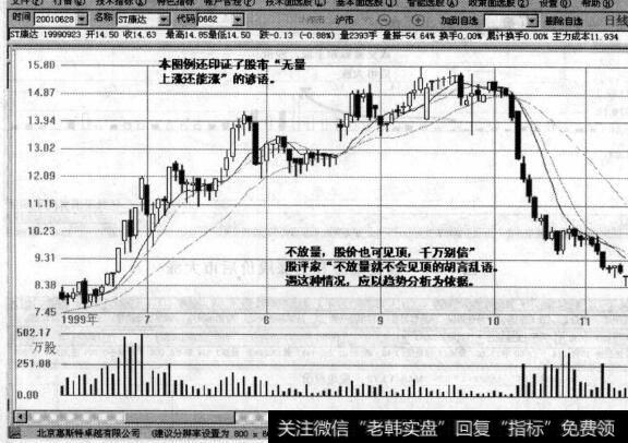 图9-55无量上涨实例