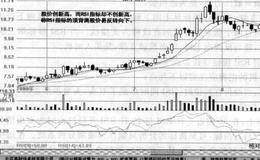 相对强弱指标(RSI)的运用方法