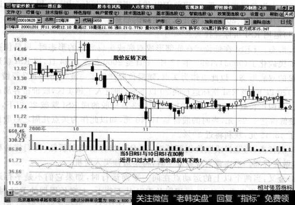 图9-60RSI在80附近开口过大，股价反转下跌