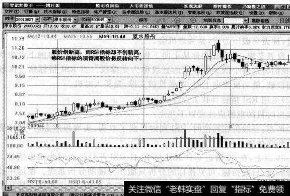 图9-61RSI指标顶背离，股价反转向下