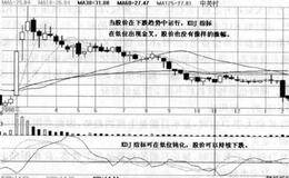 巧用随机指标(KDJ)