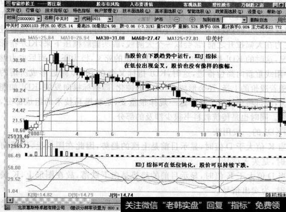 图9-62KDJ指标在低位钝化，股价可以持续下跌