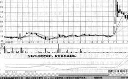  MACD指标的缺陷及补救方法