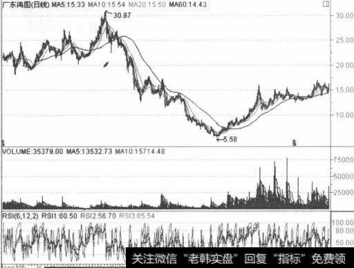 庄家拉高<a href='/scbodhl/222860.html'>股价图</a>