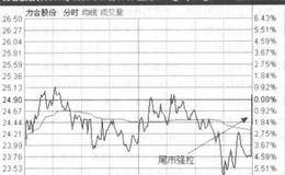 涨停出货、买单推进、尾市拉高的简述