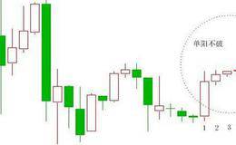短线交易的最高境界、两阳夹一阴