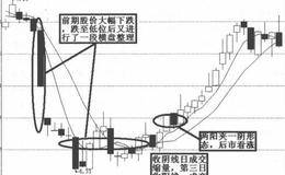 研判及操作两阳夹一阴形态的要点