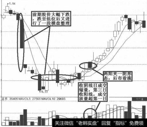 东软集团两阳夹一阴买入图