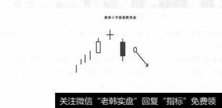 黄昏十字星形态示意图