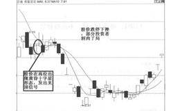 黄昏十字星见顶信号注意问题以熊猫烟花为例讲解