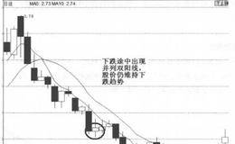 以领先科技股份解析骤跌并排红，此股继续熊的含义