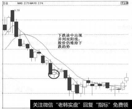 下跌途中并列阳线图