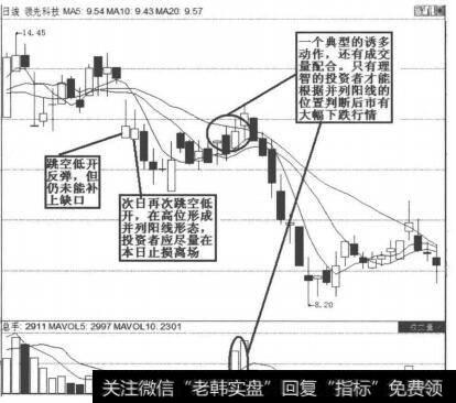 领先科技并列阳线操作图