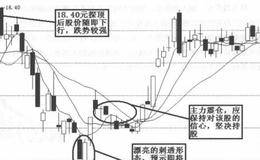 曙光初现形态的识别法则