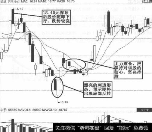 四川圣达曙光初现形态图