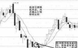 阴孕阳孕育线信号及操作注意事项