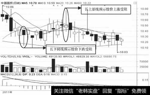 阴线与股价关系