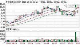 <em>永辉超市</em>复牌高开低走 刘强东旗下两公司浮盈55.36亿元
