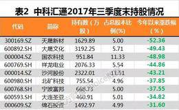 中科招商被强制摘牌！1300亿市值暴跌95% 这些股也要小心了