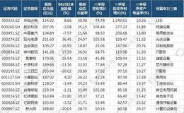 这些行业迎来“芳华”时代 25股有望成为新龙头！