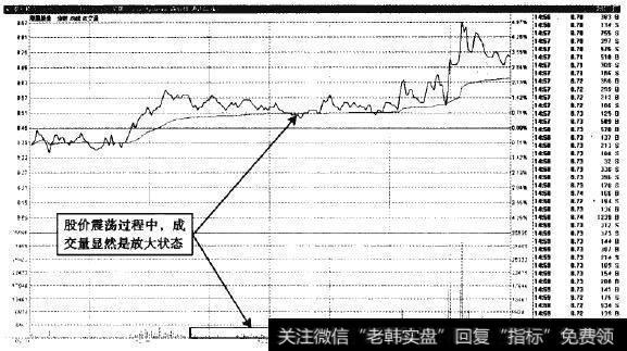 澄里股份—放量波动显示上攻潜力