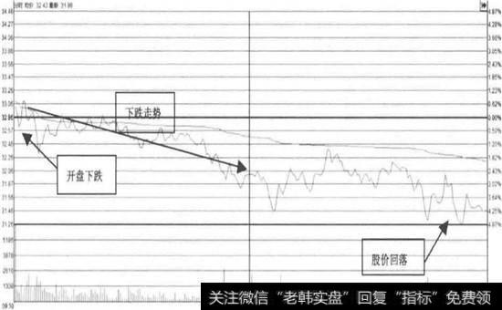 <a href='/shangshigongsi/289124.html'>同仁堂</a>—尾盘出现加速回落(2016年01月13日)