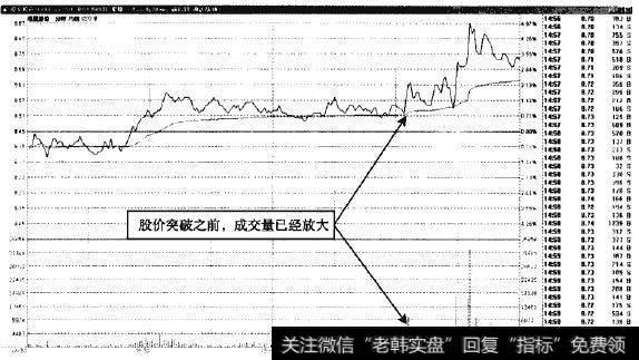 澄星股份—量能放大，突破便可追涨