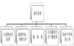 T+0交易的操作原则是什么？