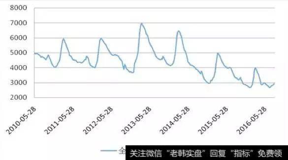 确定性投资