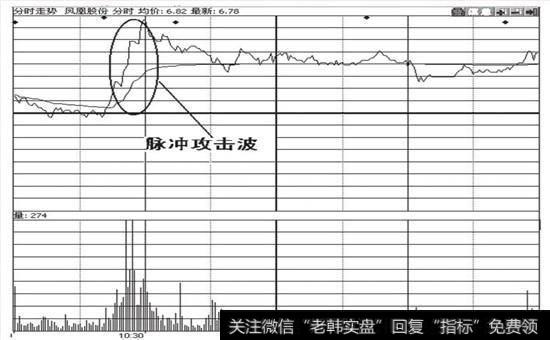 拉升中的脉冲击波