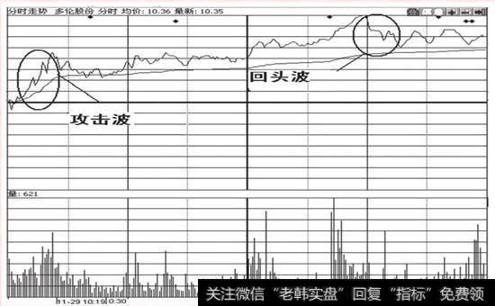 拉升中的冲击型攻击波