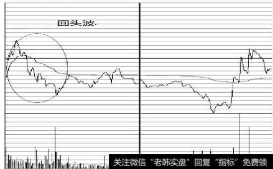 图7-15拉升中的回头波形