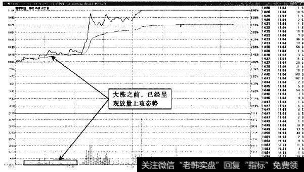 赞宇科技—波段放量高位，显示出强势特征