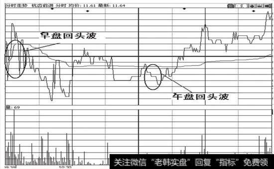 图7-16回头波常见的时段