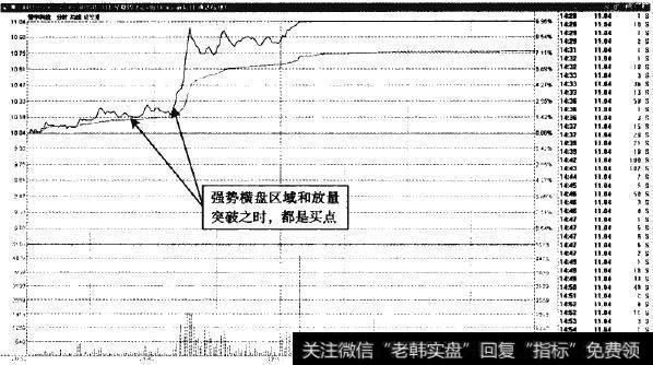 赞宇科技—股价强势运行，买点就在放量之时