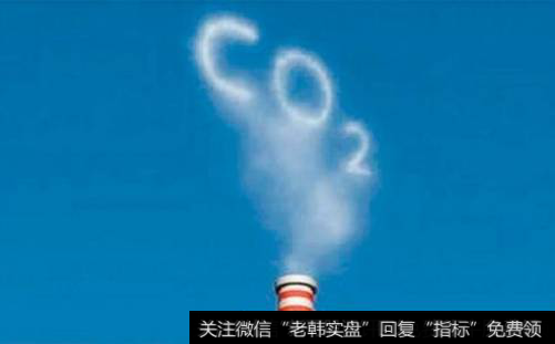 碳排放权交易体系