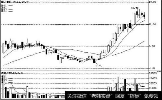 低价缩量两颗星