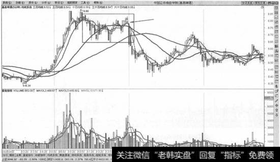 向下跳空跌破整理平台卖出法示意图