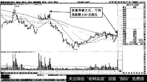 长江投资—潜在涨幅或达30%