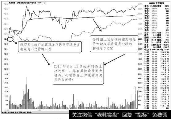 东方宾馆2010年8月13日分时图